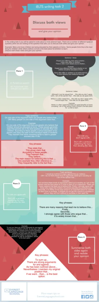 IELTS task 2 Discuss both sides