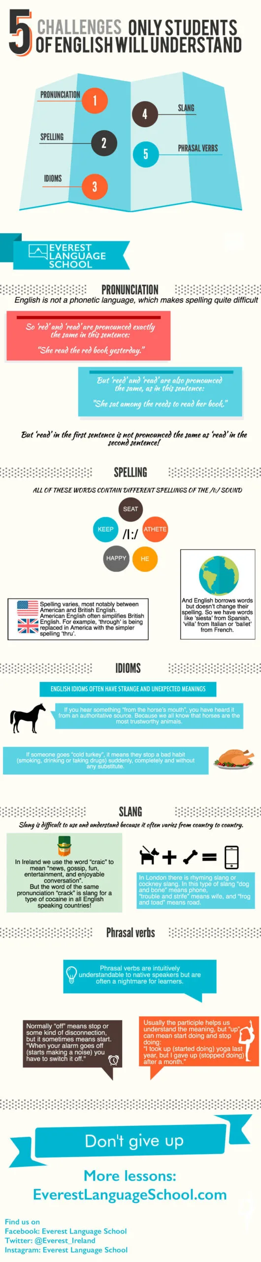 Learning English Challenges