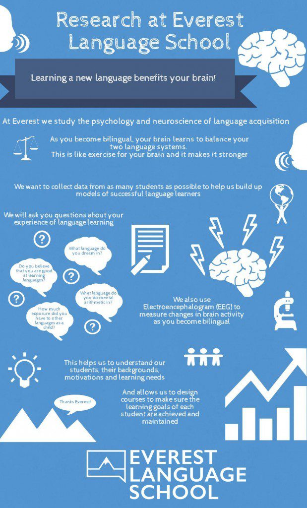 Research at Everest Language School
