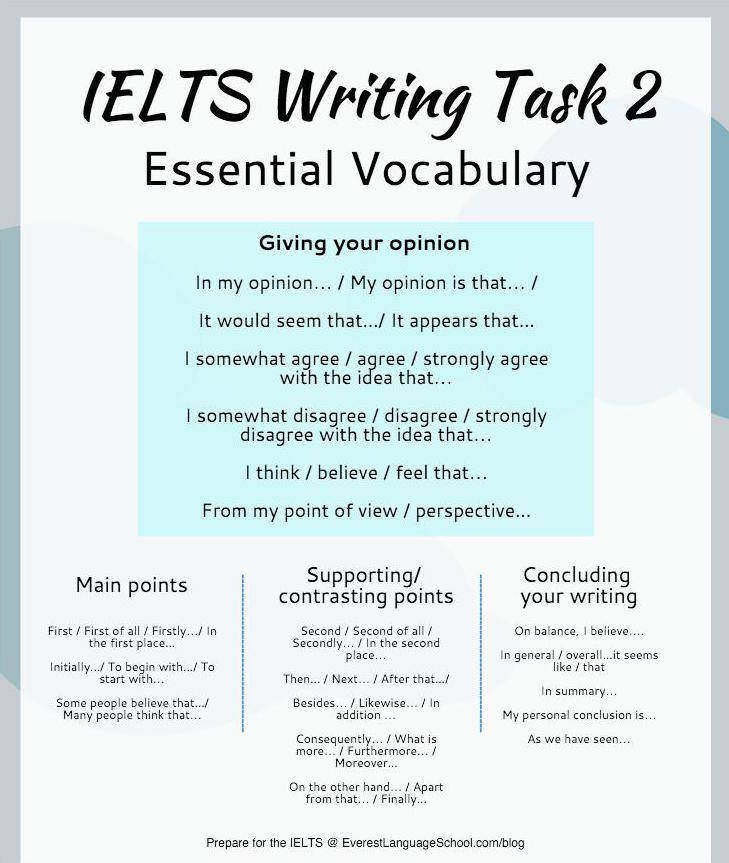 IELTS writing Task 2 Vocabulary