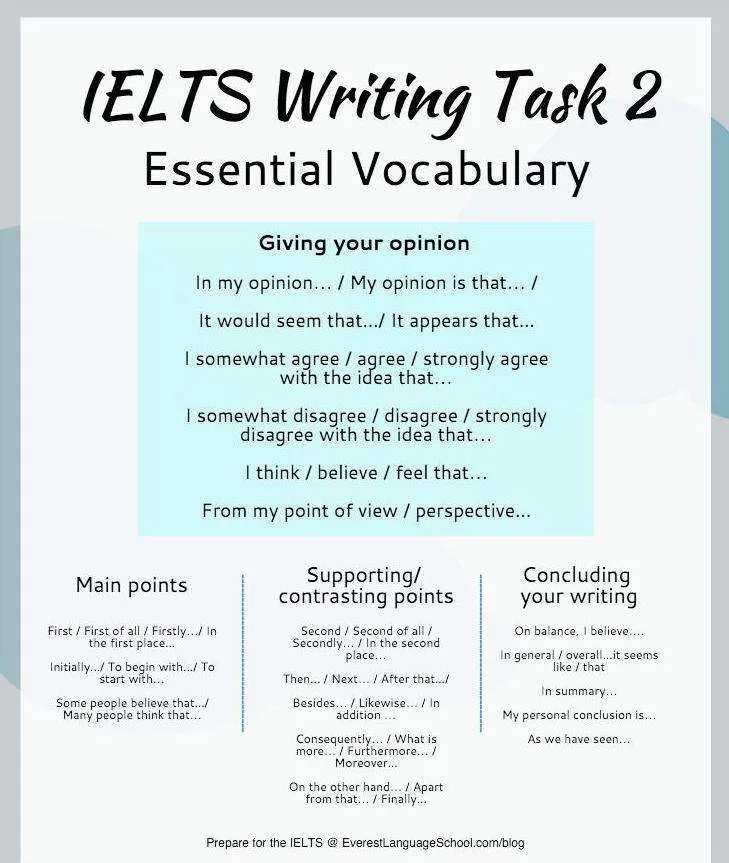IELTS writing Task 2 Vocabulary