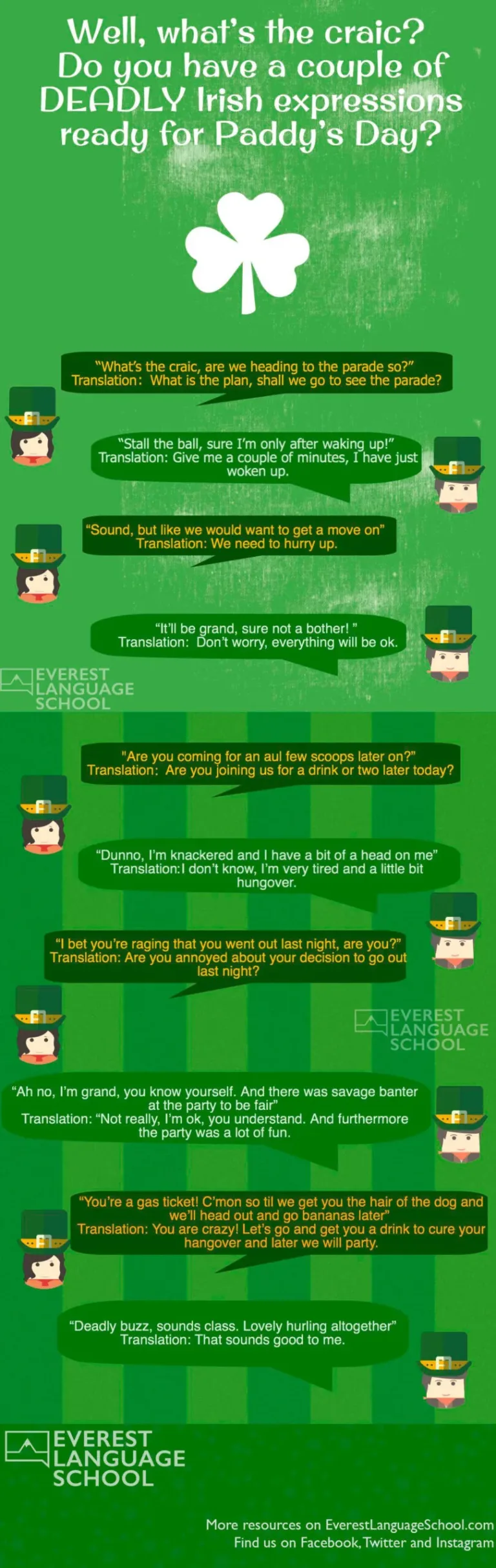 Learn Irish English for Paddy's Day