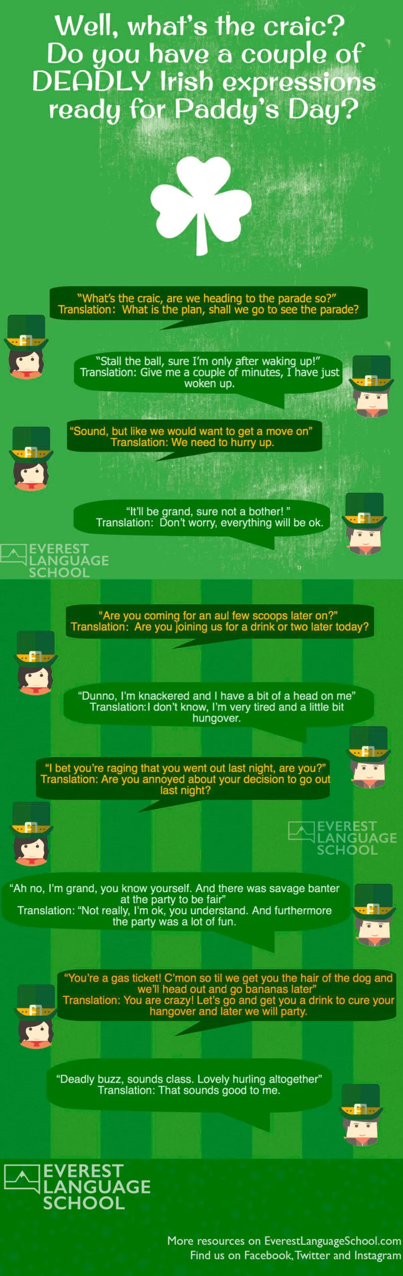 Learn Irish English for Paddy's Day
